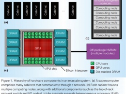 Свежие патенты AMD намекают на разработку монструозных гибридных процессоров