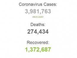 Заболели почти 4 млн по всему миру: статистика по коронавирусу на 8 мая. Постоянно обновляется