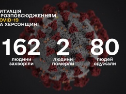 80 человек инфицированы коронавирусом на Херсонщине
