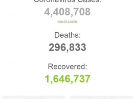 В мире от COVID-19 умерли 293 тысячи: статистика по коронавирусу на 13 мая. Постоянно обновляется