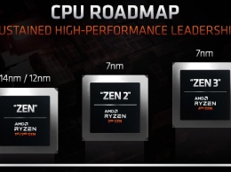 Zen 3 отложен на 2021 год: по слухам, AMD погналась за 5 нм