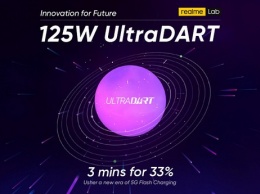 Технология Realme 125W UltraDart Fast Charging заряжает батарею 4000 мА·ч на треть за 3 минуты
