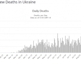 Люди гибнут за ковид. Почему в августе Украина поставила три смертельных антирекорда по "короне"