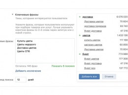 ВКонтакте выкатила контекстный таргетинг