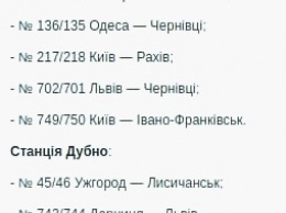 Посадки уже не будет: "Укрзализныця" приостанавливает продажу билетов на девяти станциях. Список