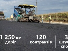 Независимый технадзор уже на дорогах Украины