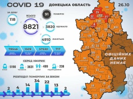 В Донецкой области за сутки 118 новых случаев коронавируса