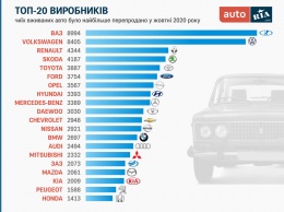 Определились самые продаваемые марки и модели б/у авто в октябре