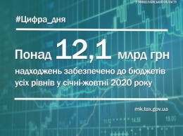 Дмитрий Прокофьев: налогоплательщиками Николаевщины обеспечено в бюджет свыше 12,1 миллиарда гривен