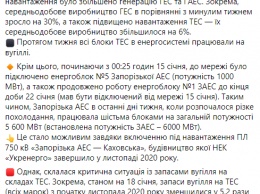 "Укрэнерго" предупредило о критической ситуации с углем на складах ТЭС. Аварийную помощь оказала Беларусь