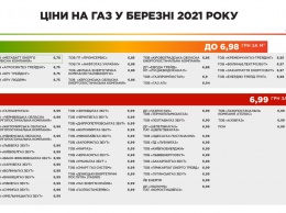 Индексация пенсий, летнее время и довыборы в Раду. Что изменится в Украине с марта