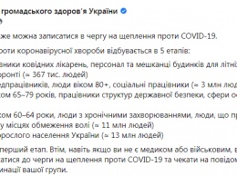 В МОЗ опубликовали инструкцию, как записаться украинцам на прививку от коронавируса. Инфографика