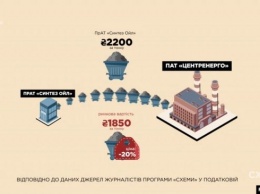 У днепровского олигарха отобрали контроль над госпредприятием: видео