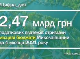 Местные бюджеты Николаевщины получили 2,47 миллиарда гривен налоговых платежей