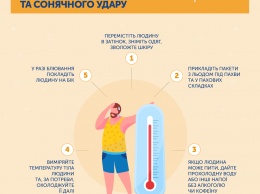 Украинцам объяснили, чем опасен тепловой и солнечный удар и как помочь пострадавшему