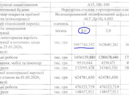 Все не хватает. Стоимость ремонта Шулявского путепровода в Киеве увеличили до 2 млрд грн