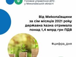 От Николаевщины за семь месяцев 2021 года государственная казна получила более 1,4 миллиарда гривен НДС
