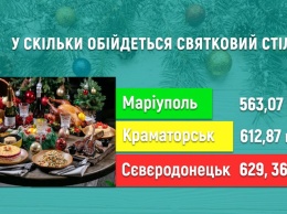 Оливье, мандарины и сельдь под шубой: на Донбассе подсчитали стоимость новогоднего стола