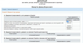 Доходы николаевских нардепов: официальные декларации Ильюка и Козыря, Макарьяна и Креминя