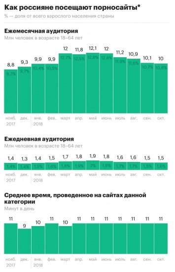 Mediascope: гороскопы, еда и работа для россиян интереснее, чем порно