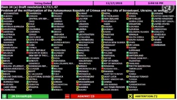 На Украине кроют матом Пашиняна за голосование в ООН
