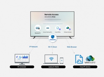 Samsung представляет функцию удаленного доступа Remote Access