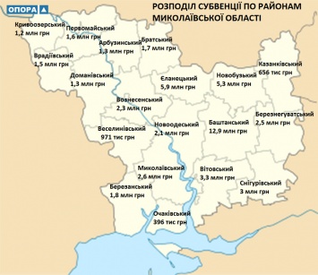 Распределение субвенций между районами Николаевской области в 2018 году было неравномерным - ОПОРА