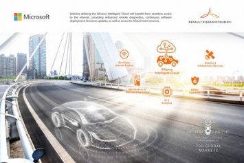 Renault-Nissan-Mitsubishi с Microsoft анонсировали платформу Alliance Intelligent Cloud для подключенных автомобилей