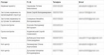 20 миллионов гривень на округ. Как работает Сетка Порошенко на Донбассе и сколько платят ее адептам