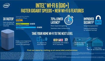 Intel ускоряет внедрение Wi-Fi 6