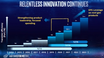 Intel развернула опытное производство с использованием сканеров EUV