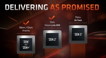 Слухи приписывают AMD намерения выпустить в этом году 7-нм гибридные процессоры