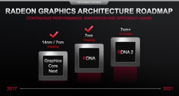 Видеокарты AMD начнут ускорять трассировку лучей на аппаратном уровне вслед за игровыми консолями