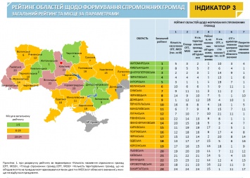Луганская область находится в середине рейтинга по децентрализации. ИНФОГРАФИКА