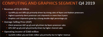 AMD ожидает, что ценовая конкуренция в этом году будет высокой