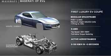 Официально. Новый суперкар Maserati будет носить название «MC20»