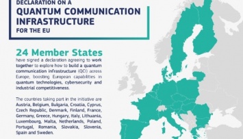 Четыре страны ЕС присоединились к европейскому проекту по квантовой коммуникации