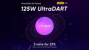Технология Realme 125W UltraDart Fast Charging заряжает батарею 4000 мА·ч на треть за 3 минуты