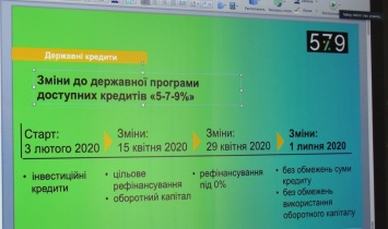 За год программы «Доступные кредиты 5-7-9%» полтавчане заключили 319 сделок на 627 миллионов гривен