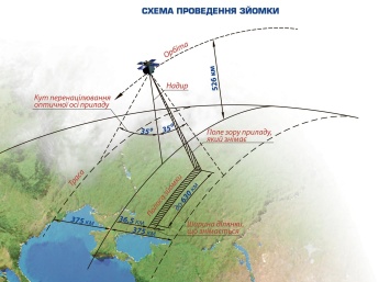 Запуск украинского спутника Сич: разработчики назвали причины отсутствия устойчивой связи