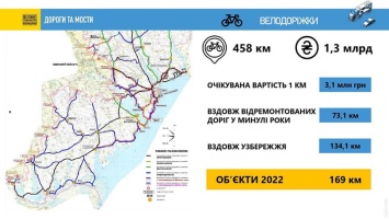 В Одесской области стартует строительство большого и малого велокруга