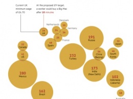 Сколько минут нужно работать на один «Биг Мак» в разных странах - индекс Financial Times