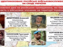 Разведка обнародовала новые данные о российских военных на оккупированном Донбассе