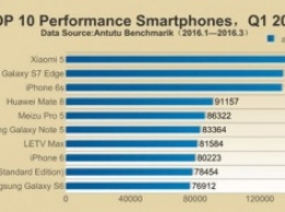 Опубликован список самых производительных смартфонов