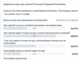 У луганчан спросили об их материальном положении (опрос)