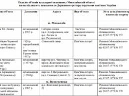 36 мемориальных объекта эпохи коммунизма в Николаевской области лишили статуса памятников