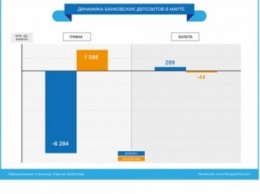 Население в марте забрало из банков 44 млн долл. - С.Арбузов