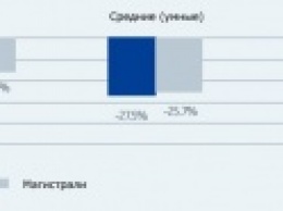 Исследование: страховщикам предрекают нелегкое будущее