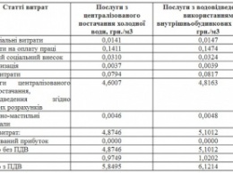 Все выше и выше: «Кривбассводоканал» намерен повысить тарифы