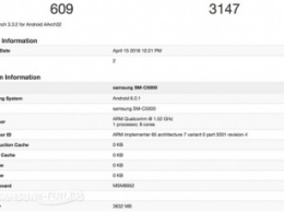Samsung готовит новую линейку смартфонов - Galaxy C